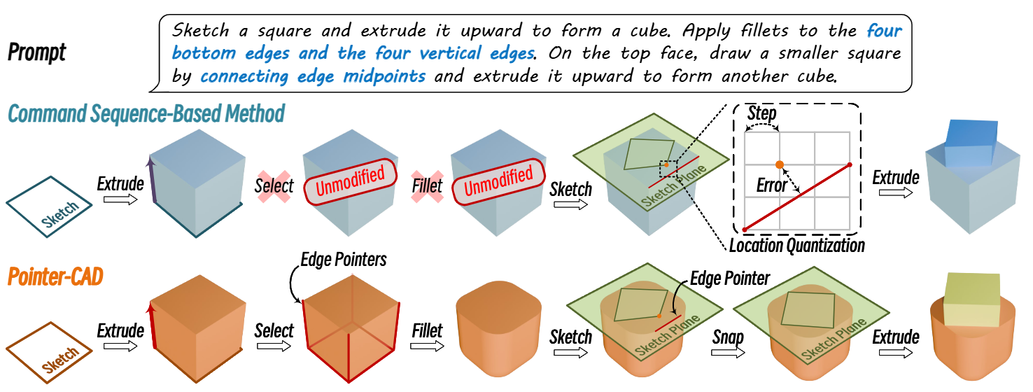 Pointer-CAD Teaser
